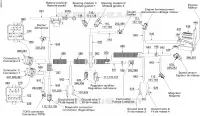 Electrical Harness Main Harness