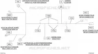 Electrical Harness Steering 278003551